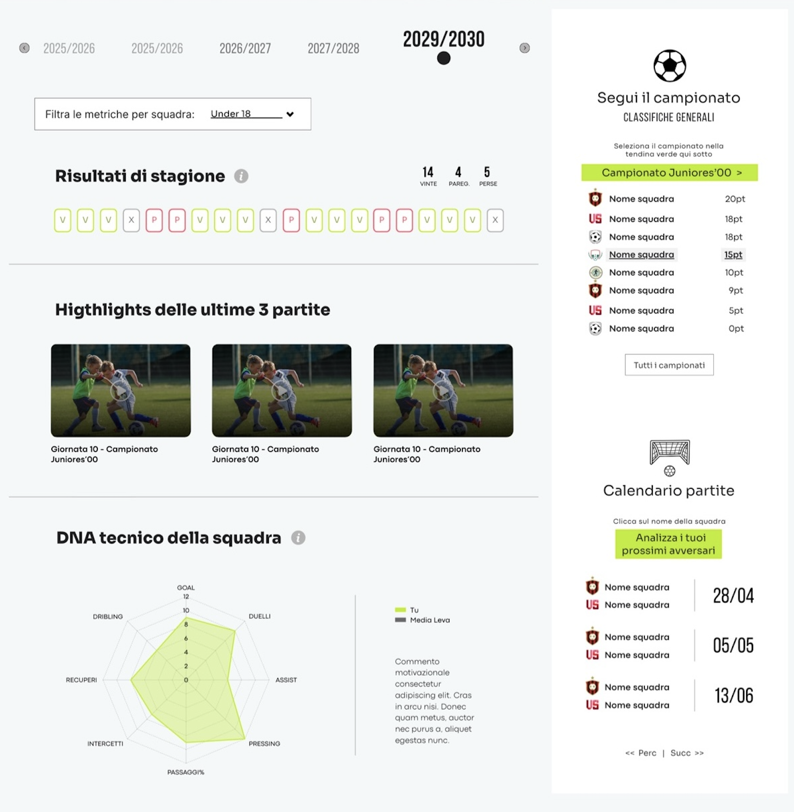 Risultati di stagione, highlights delle ultime partite, DNA tecnico della squadra e calendario